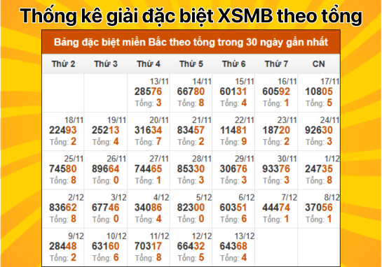 Dự đoán XSMB 14/12 - Dự đoán xổ số miền Bắc 14/12/2024 mới nhất